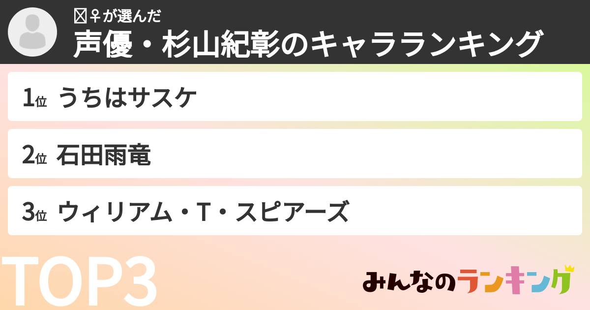 🏋️‍♀️さんの「声優・杉山紀彰のキャラランキング」