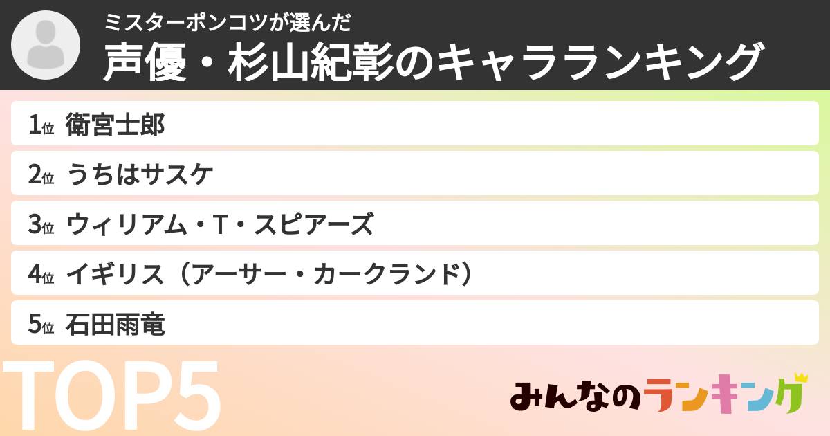 ミスターポンコツさんの「声優・杉山紀彰のキャラランキング」