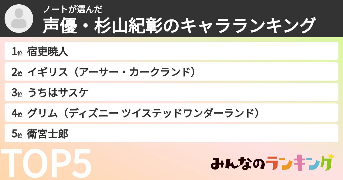 ノートさんの「声優・杉山紀彰のキャラランキング」