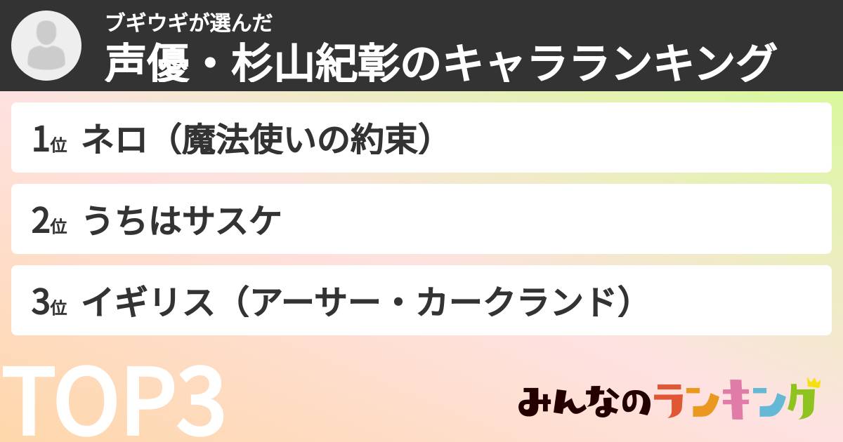 ブギウギさんの「声優・杉山紀彰のキャラランキング」
