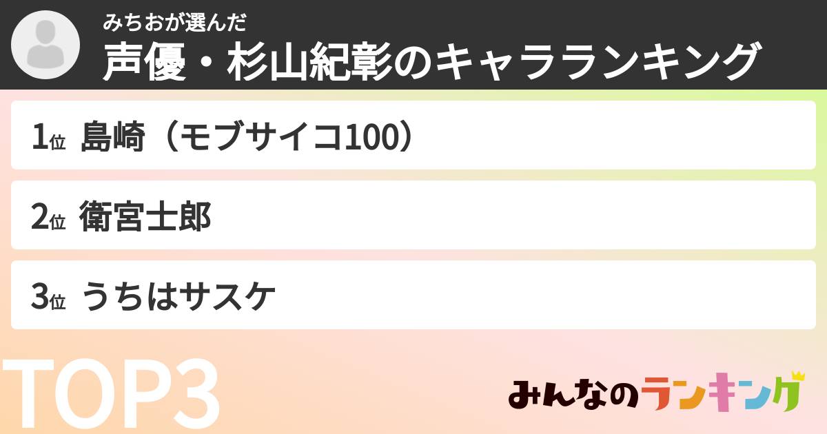 みちおさんの「声優・杉山紀彰のキャラランキング」