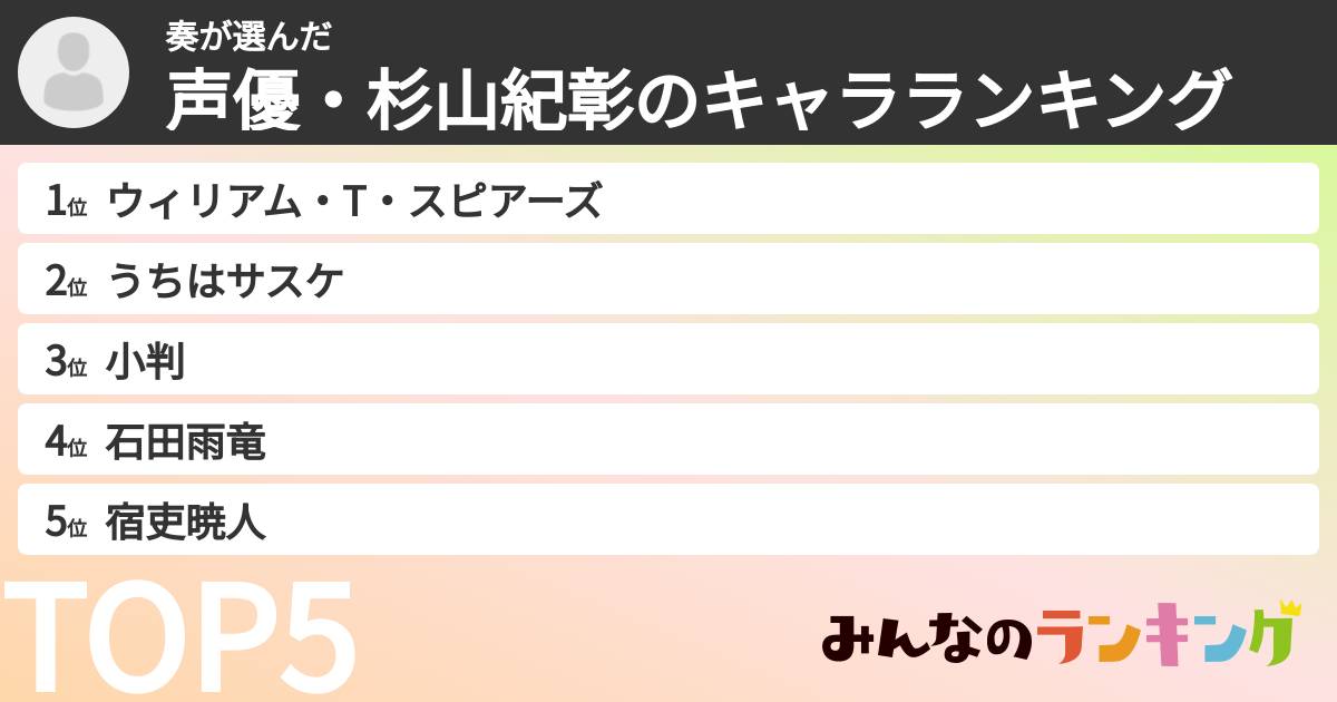 奏さんの「声優・杉山紀彰のキャラランキング」