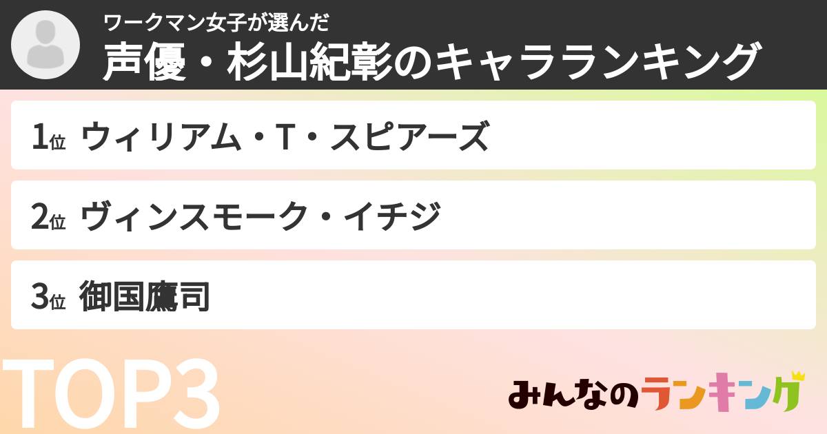 ワークマン女子さんの「声優・杉山紀彰のキャラランキング」