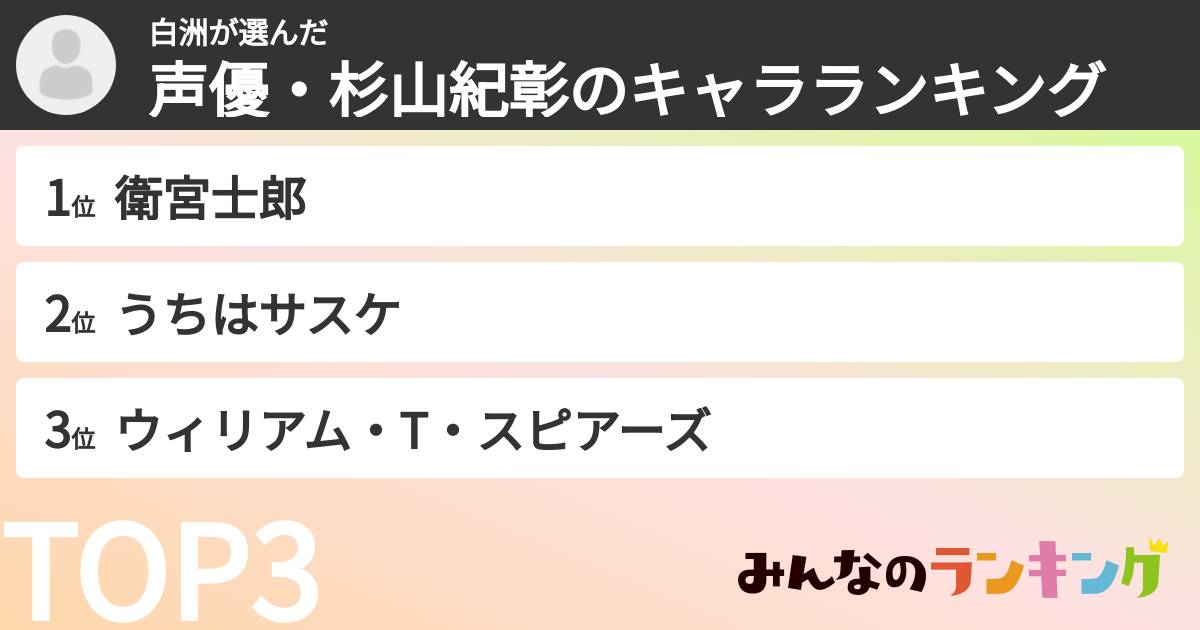 白洲さんの「声優・杉山紀彰のキャラランキング」