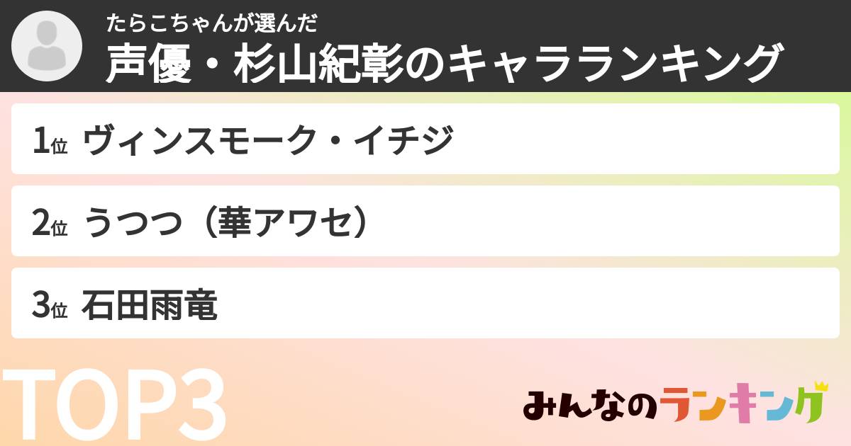 たらこちゃんさんの「声優・杉山紀彰のキャラランキング」