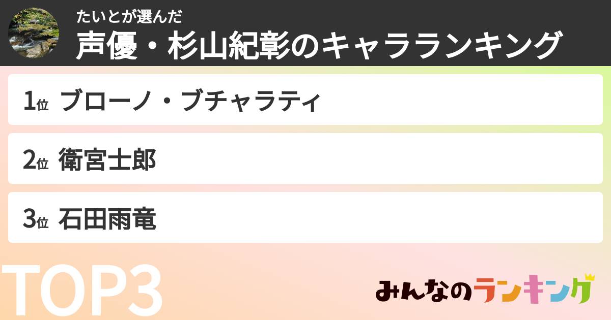 たいとさんの「声優・杉山紀彰のキャラランキング」