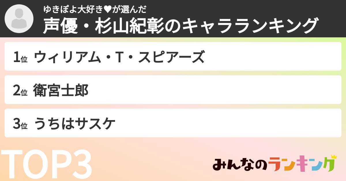 ゆきぽよ大好き♥さんの「声優・杉山紀彰のキャラランキング」