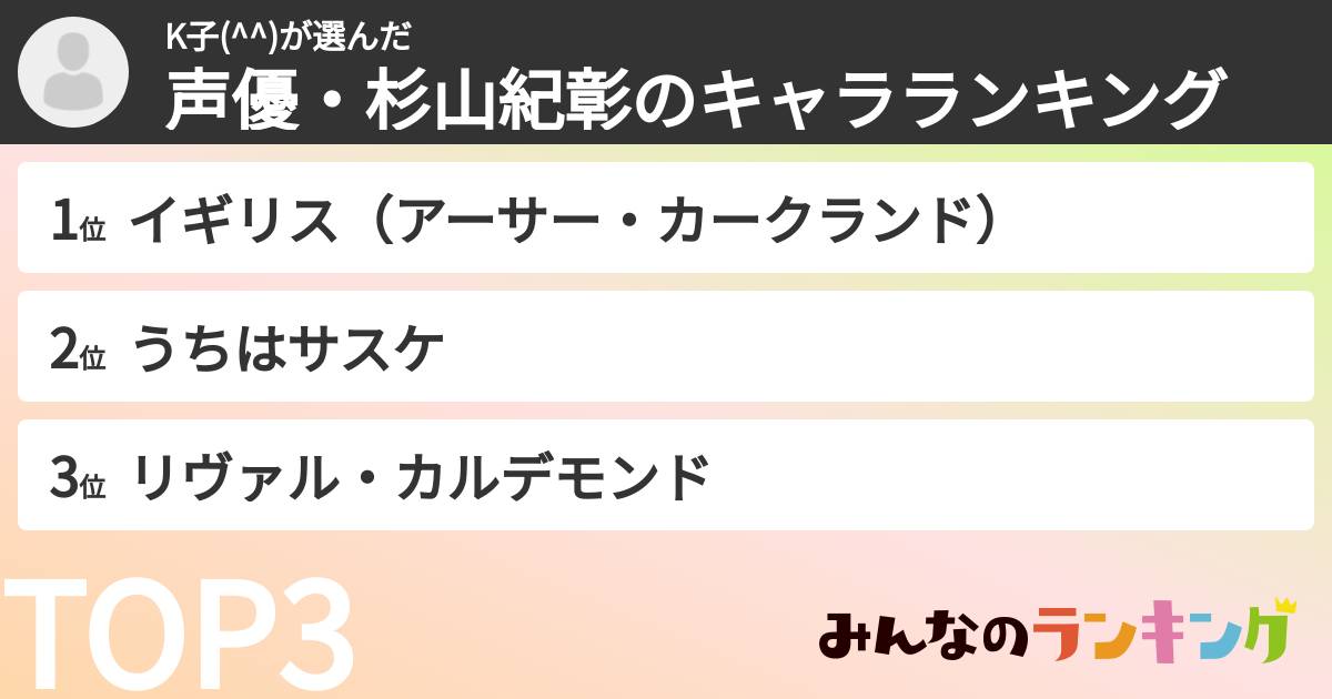 K子(^^)さんの「声優・杉山紀彰のキャラランキング」