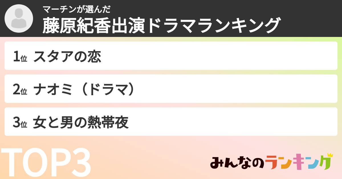 マーチンさんの「藤原紀香出演ドラマランキング」