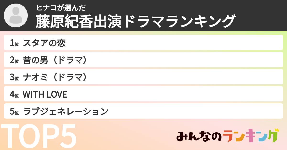 ヒナコさんの「藤原紀香出演ドラマランキング」