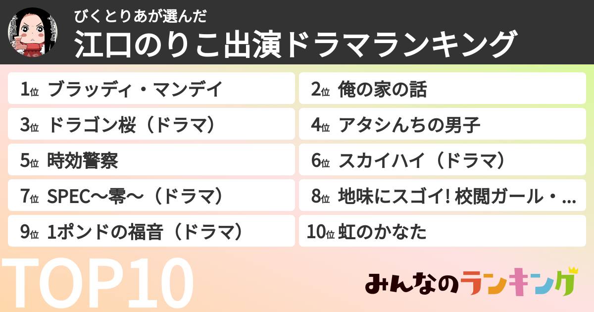 びくとりあさんの「江口のりこ出演ドラマランキング」
