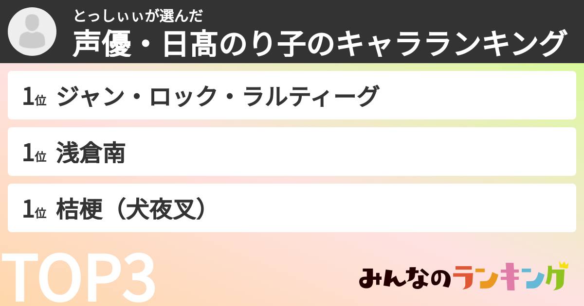 とっしぃぃさんの「声優・日髙のり子のキャラランキング」