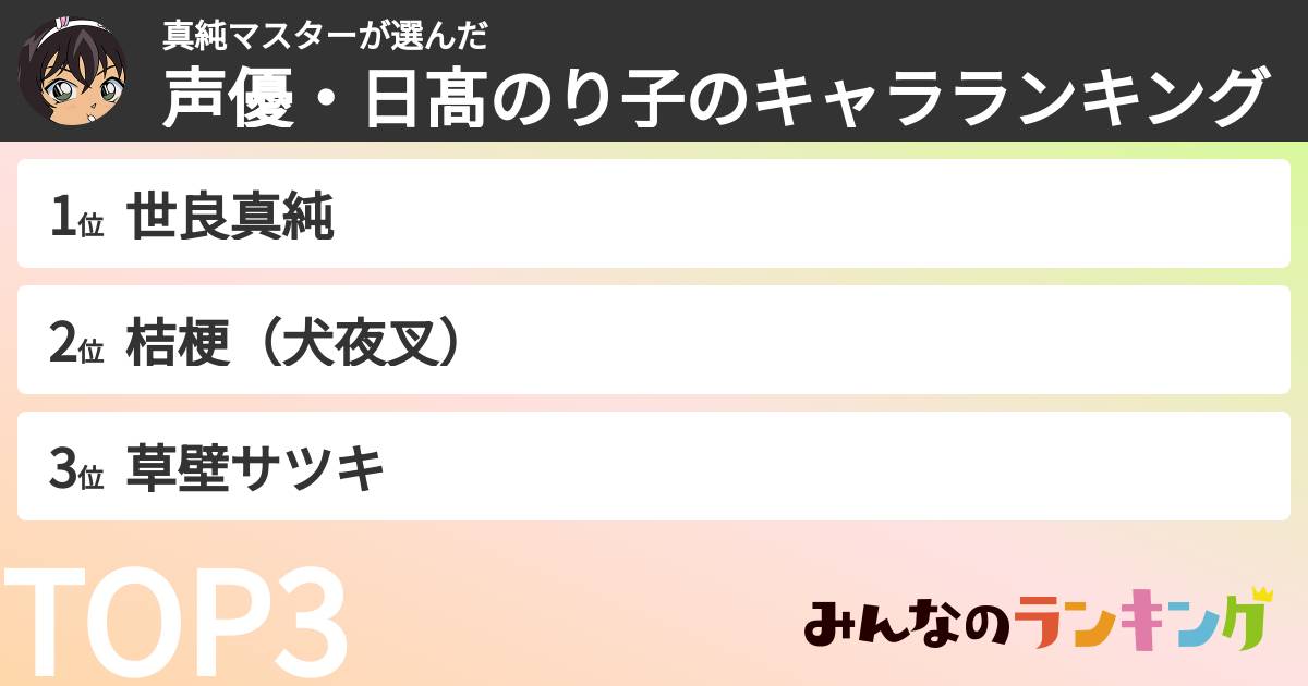 真純マスターさんの「声優・日髙のり子のキャラランキング」