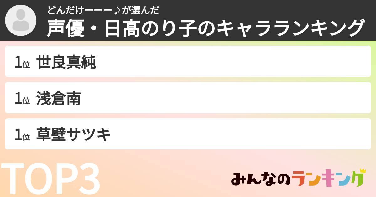 どんだけーーー♪さんの「声優・日髙のり子のキャラランキング」