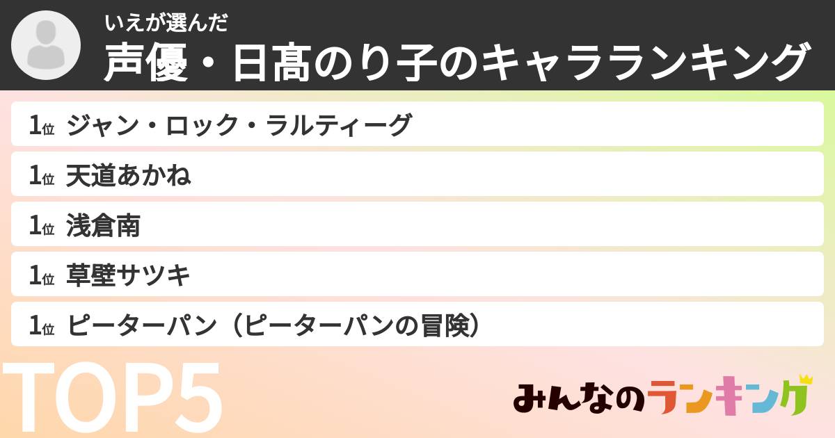 いえさんの「声優・日髙のり子のキャラランキング」