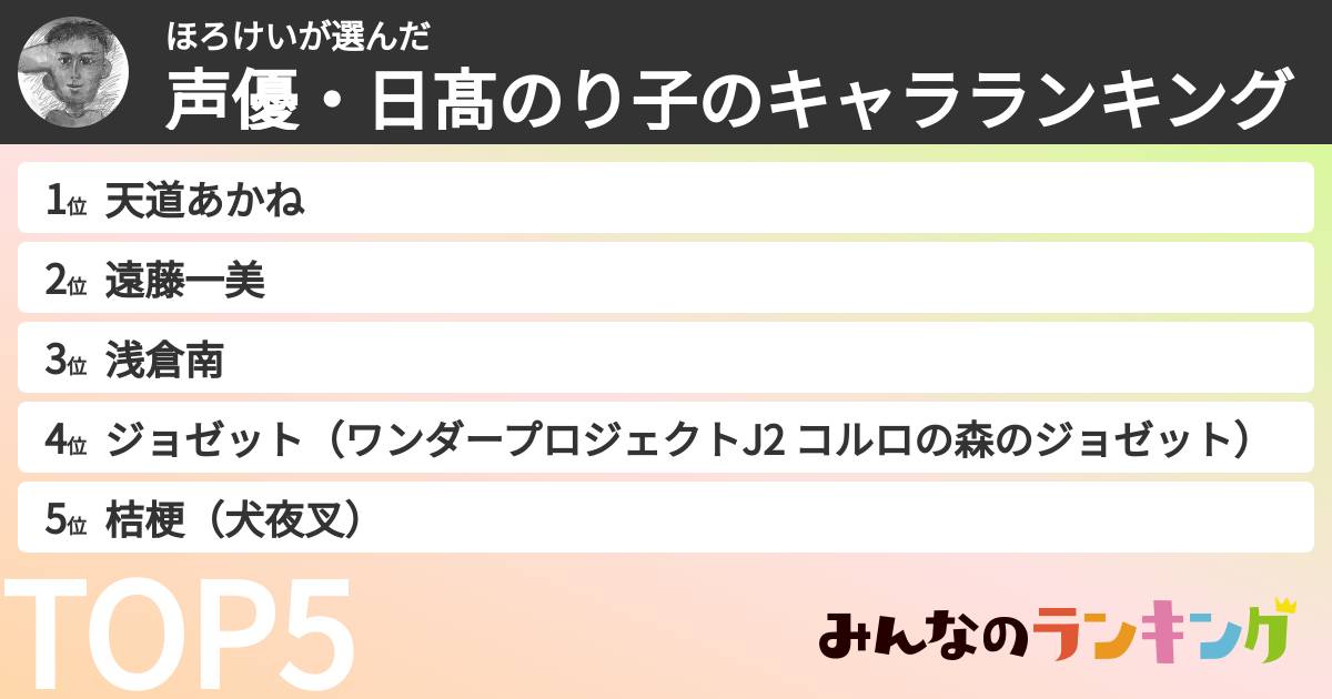 ほろけいさんの「声優・日髙のり子のキャラランキング」
