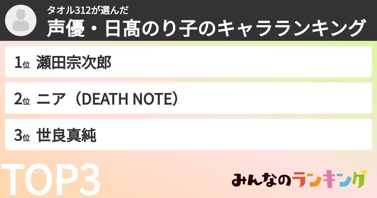 タオル312さんの「声優・日髙のり子のキャラランキング」