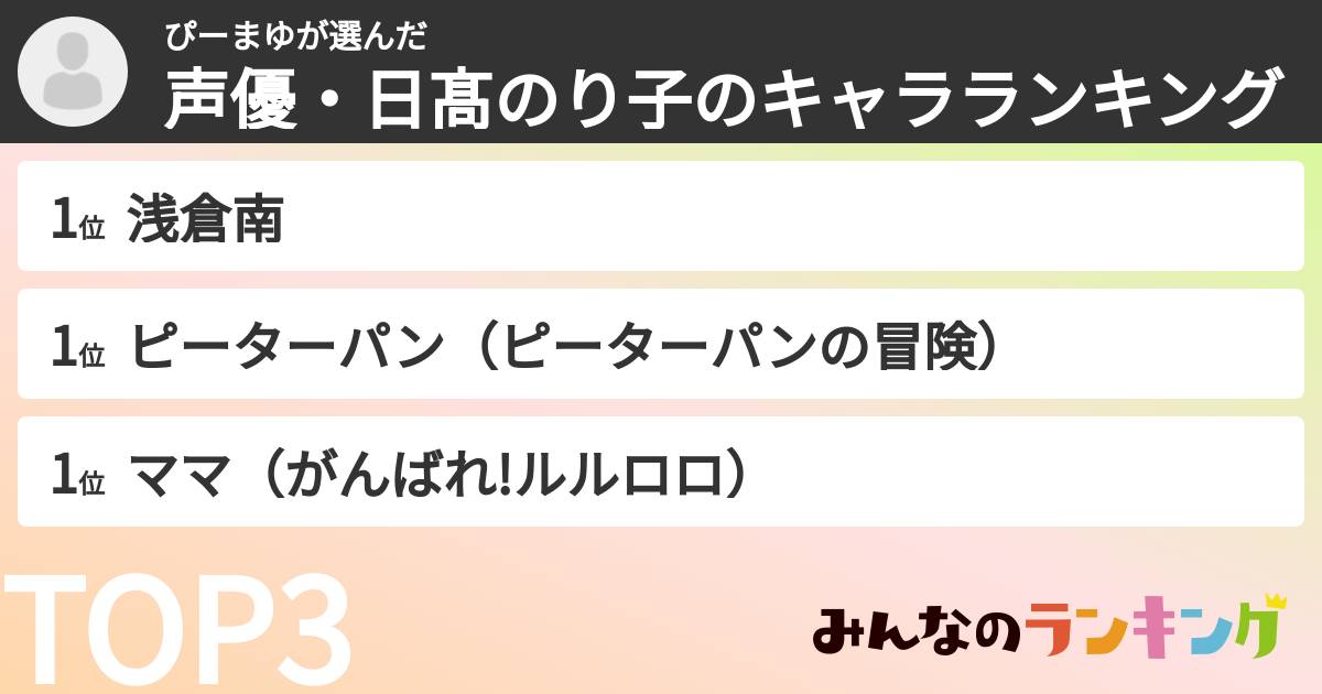 ぴーまゆさんの「声優・日髙のり子のキャラランキング」