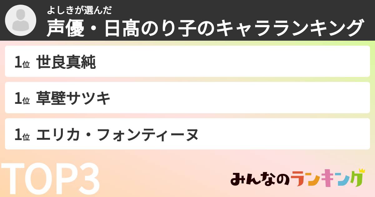 よしきさんの「声優・日髙のり子のキャラランキング」