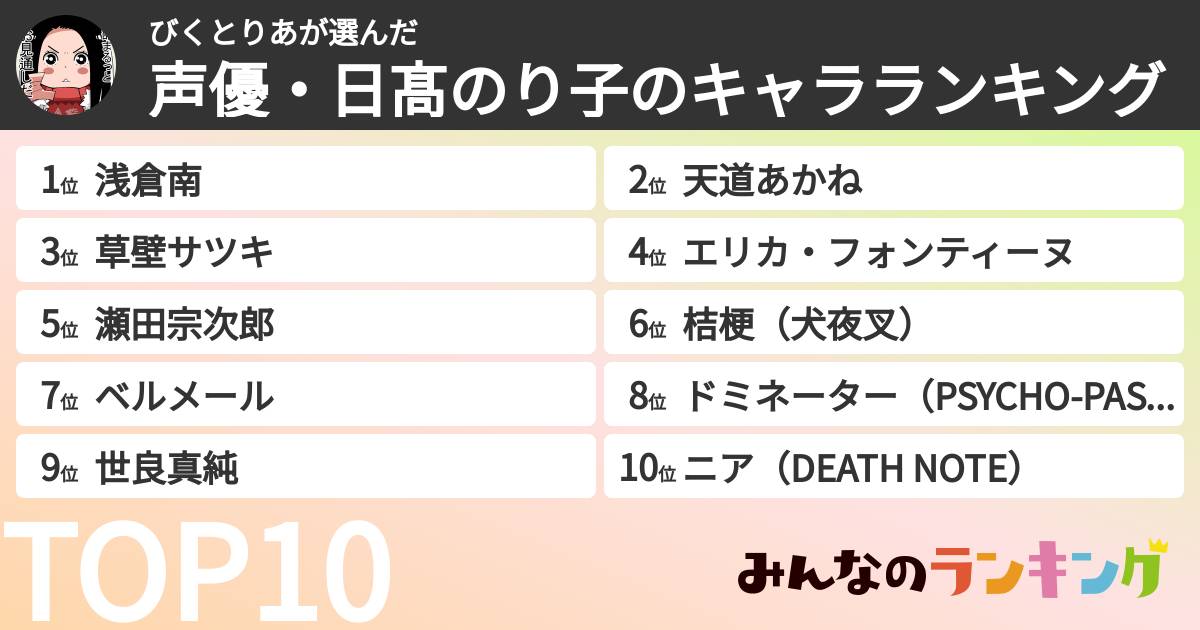 びくとりあさんの「声優・日髙のり子のキャラランキング」