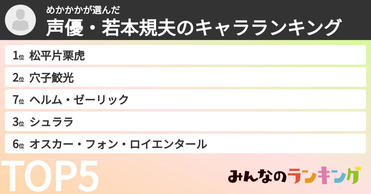 めかかかさんの「声優・若本規夫のキャラランキング」