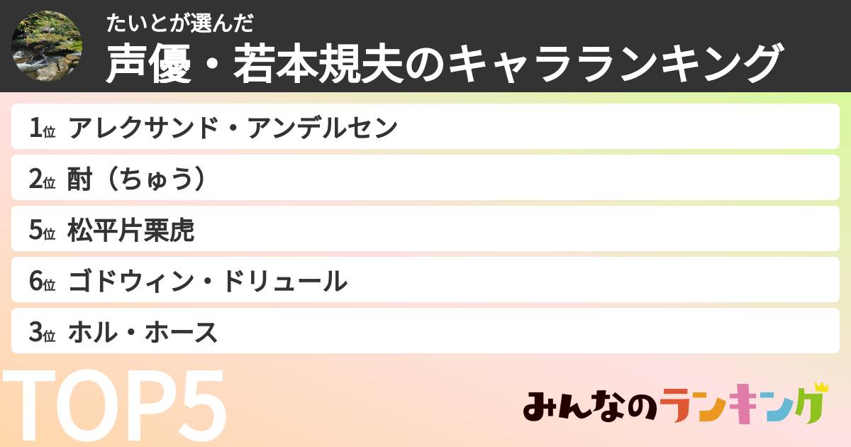 たいとさんの「声優・若本規夫のキャラランキング」