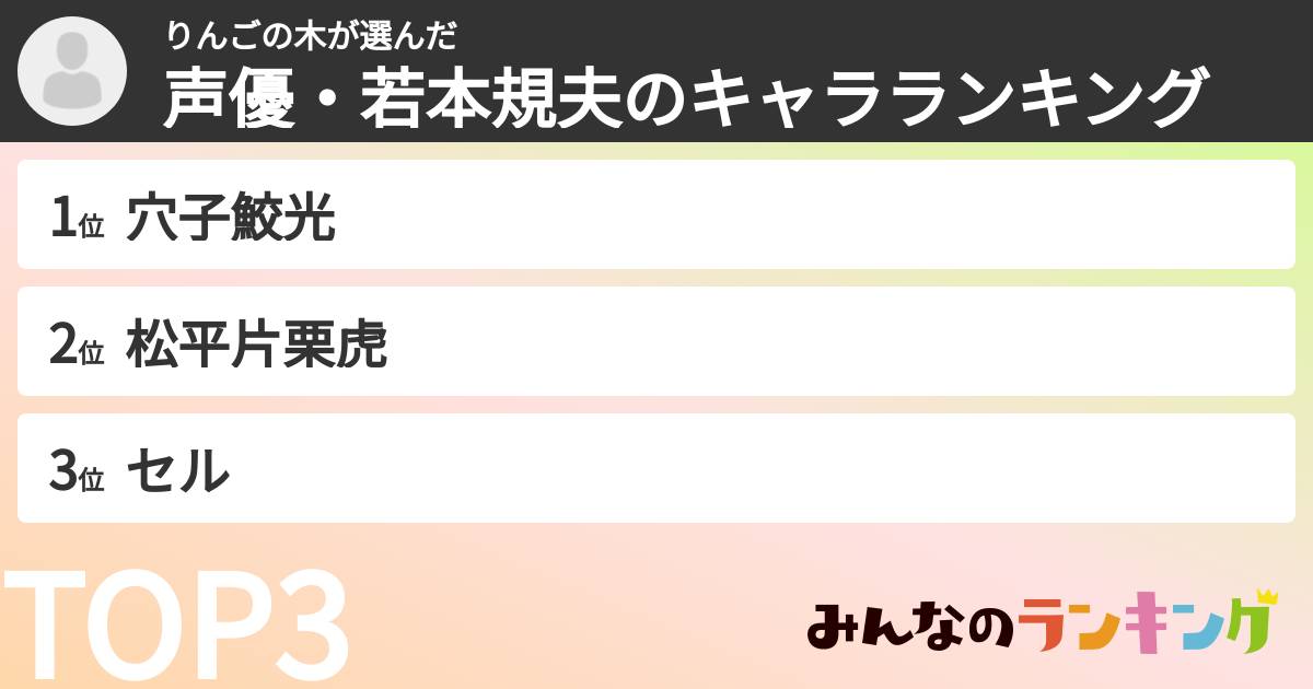 りんごの木さんの「声優・若本規夫のキャラランキング」