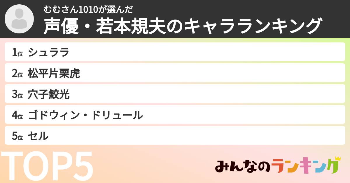むむさん1010さんの「声優・若本規夫のキャラランキング」