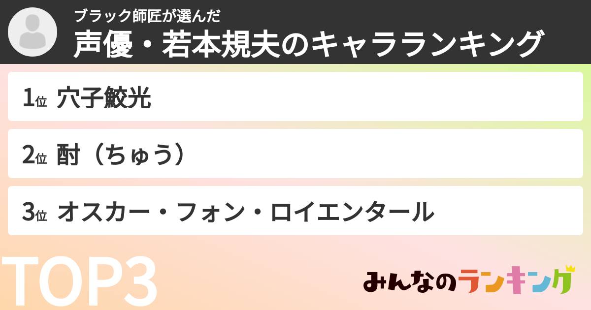 ブラック師匠さんの「声優・若本規夫のキャラランキング」