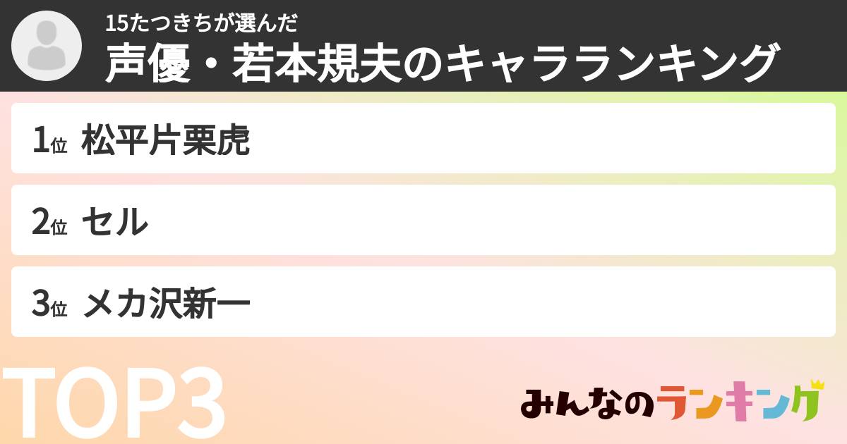 15たつきちさんの「声優・若本規夫のキャラランキング」