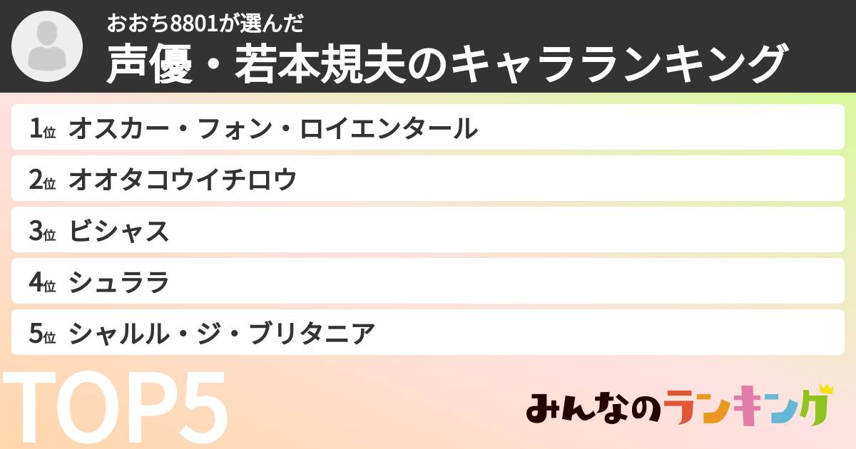おおち8801さんの「声優・若本規夫のキャラランキング」