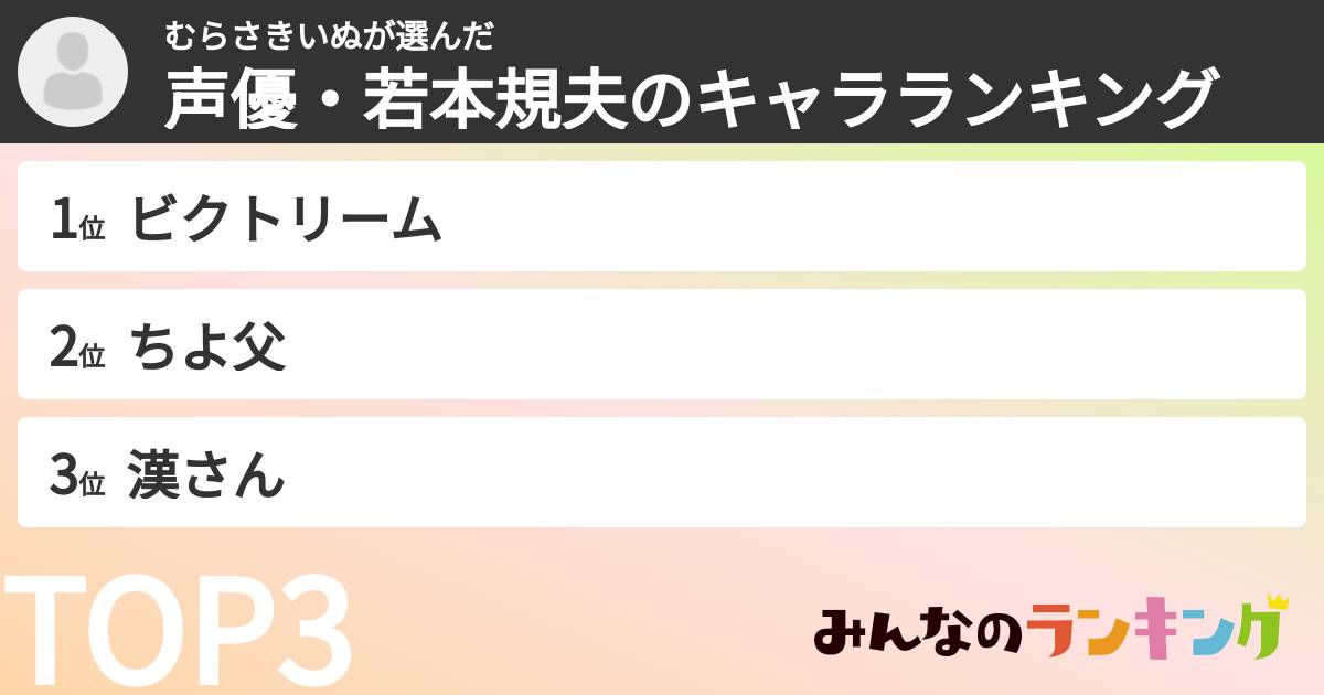 むらさきいぬさんの「声優・若本規夫のキャラランキング」