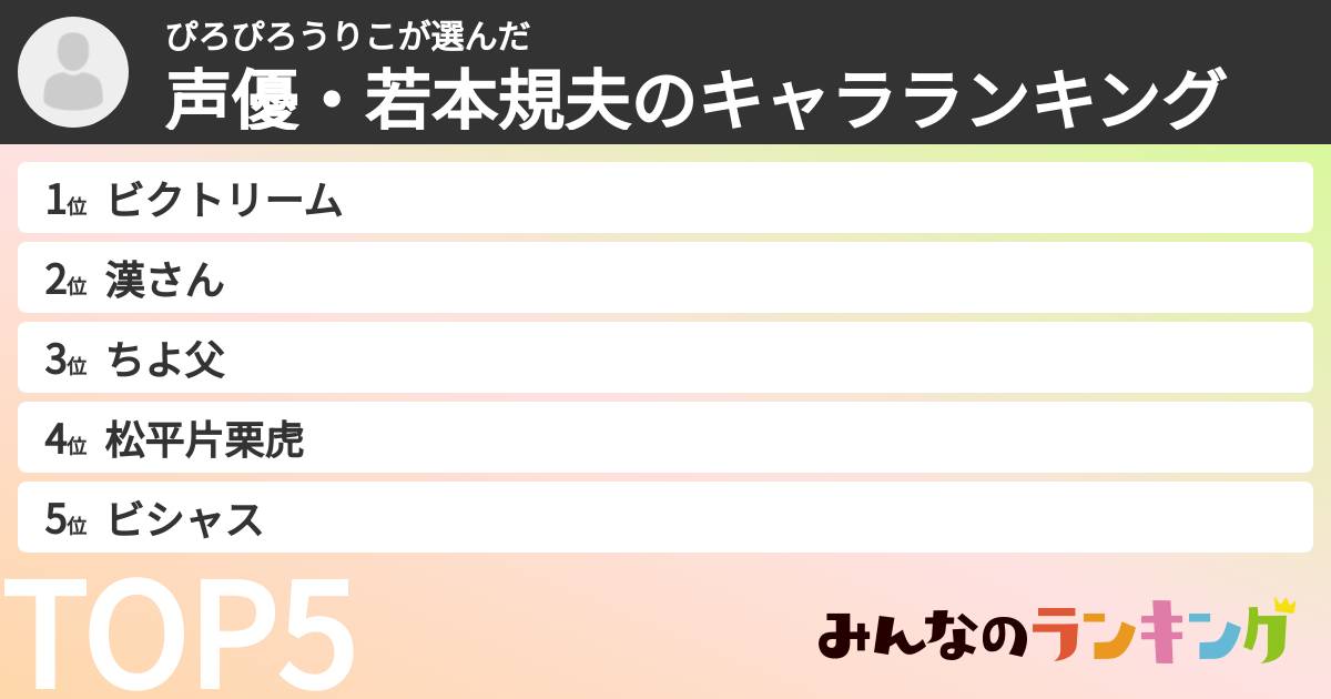 ぴろぴろうりこさんの「声優・若本規夫のキャラランキング」