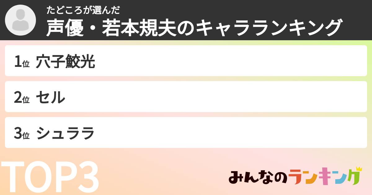 たどころさんの「声優・若本規夫のキャラランキング」