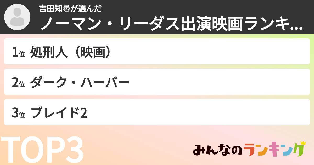 吉田知尋さんの「ノーマン・リーダス出演映画ランキング」