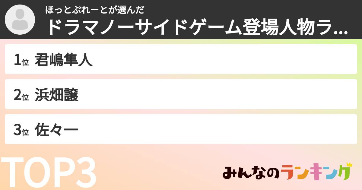 ほっとぷれーとさんの「ドラマノーサイドゲーム登場人物ランキング」