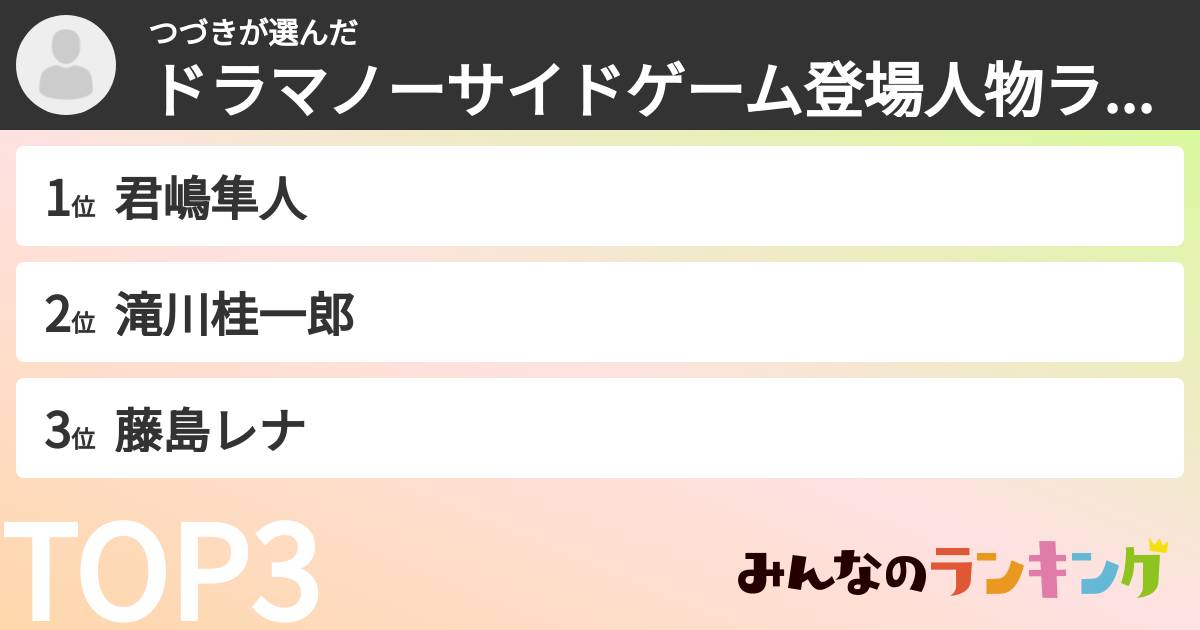 つづきさんの「ドラマノーサイドゲーム登場人物ランキング」