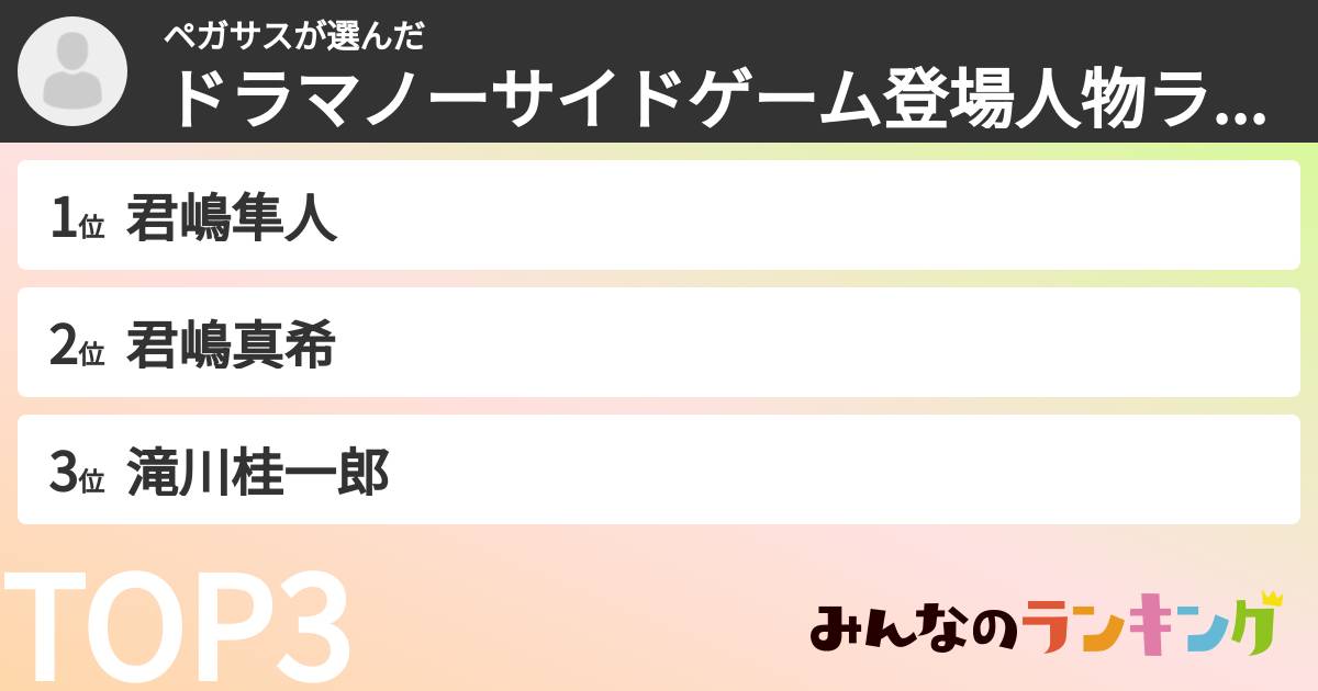 ペガサスさんの「ドラマノーサイドゲーム登場人物ランキング」