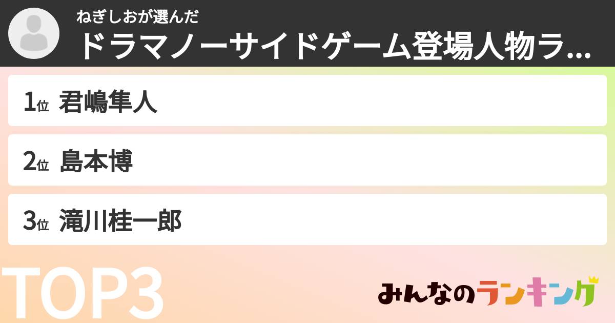 ねぎしおさんの「ドラマノーサイドゲーム登場人物ランキング」