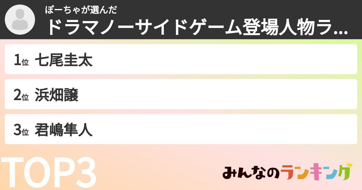 ぽーちゃさんの「ドラマノーサイドゲーム登場人物ランキング」