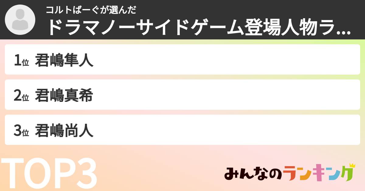 コルトばーぐさんの「ドラマノーサイドゲーム登場人物ランキング」