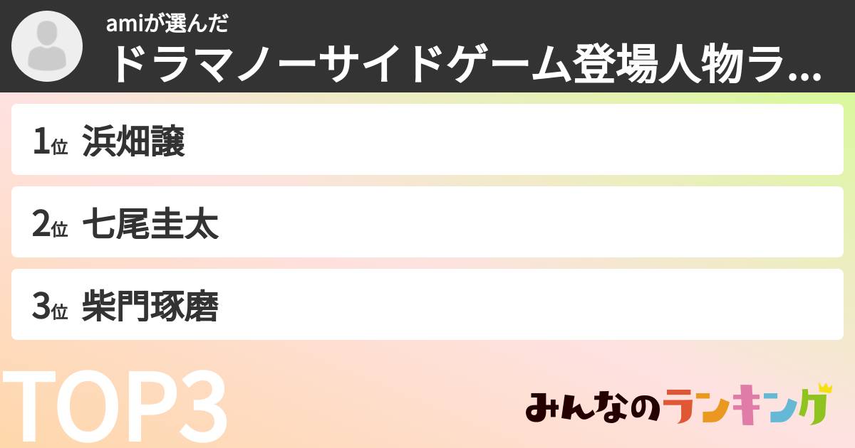 amiさんの「ドラマノーサイドゲーム登場人物ランキング」