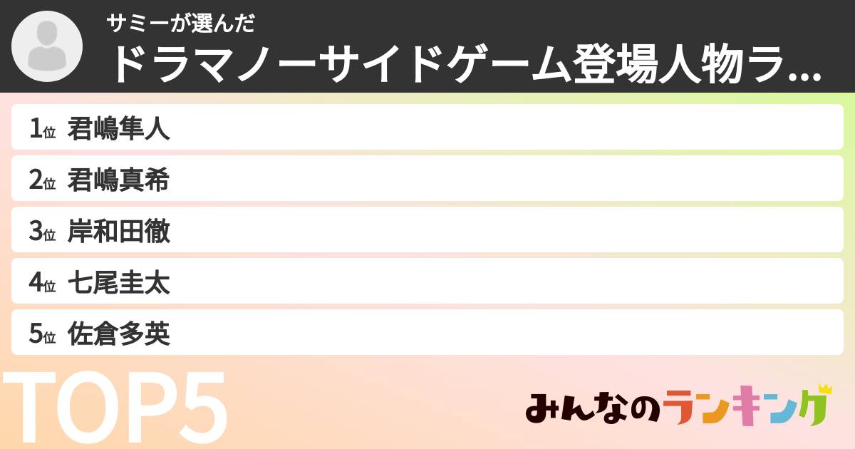 サミーさんの「ドラマノーサイドゲーム登場人物ランキング」