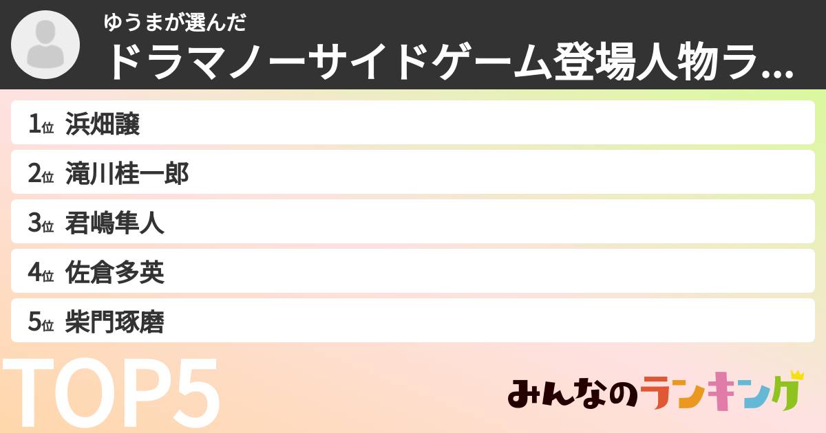 ゆうまさんの「ドラマノーサイドゲーム登場人物ランキング」