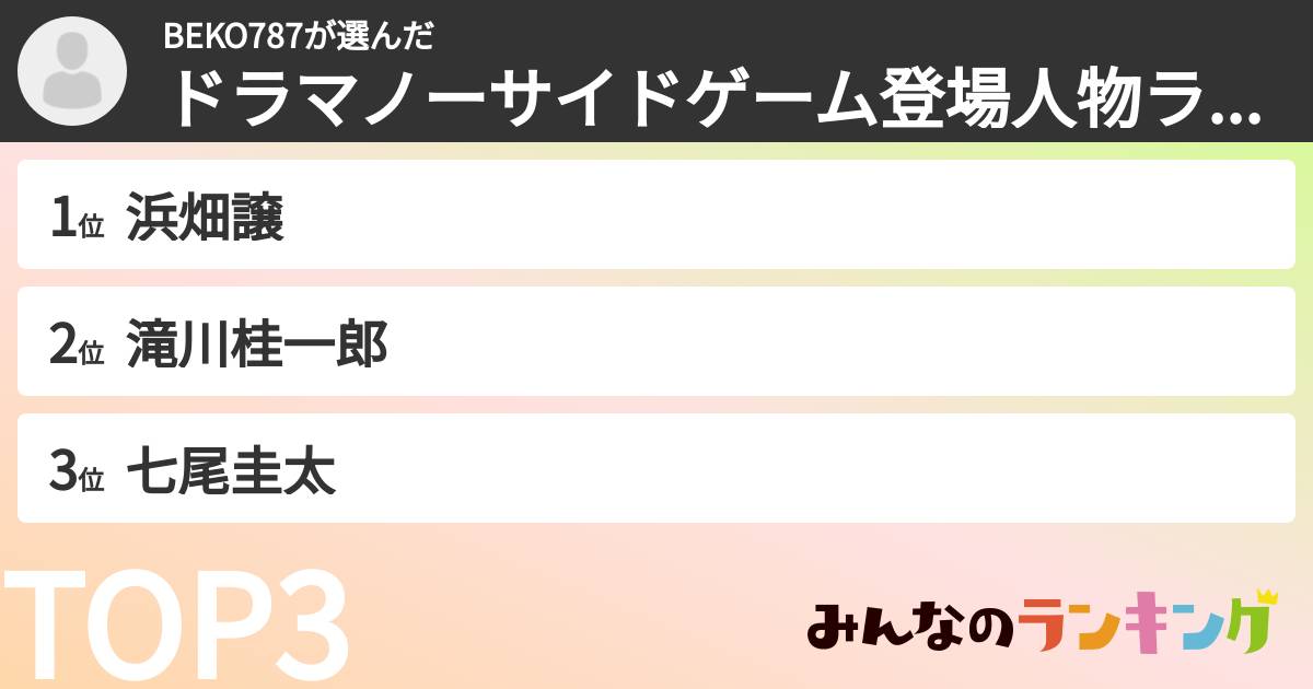 BEKO787さんの「ドラマノーサイドゲーム登場人物ランキング」