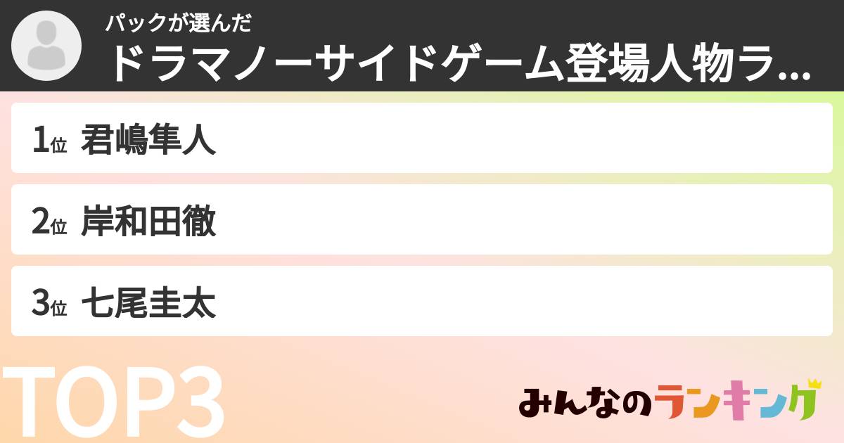パックさんの「ドラマノーサイドゲーム登場人物ランキング」