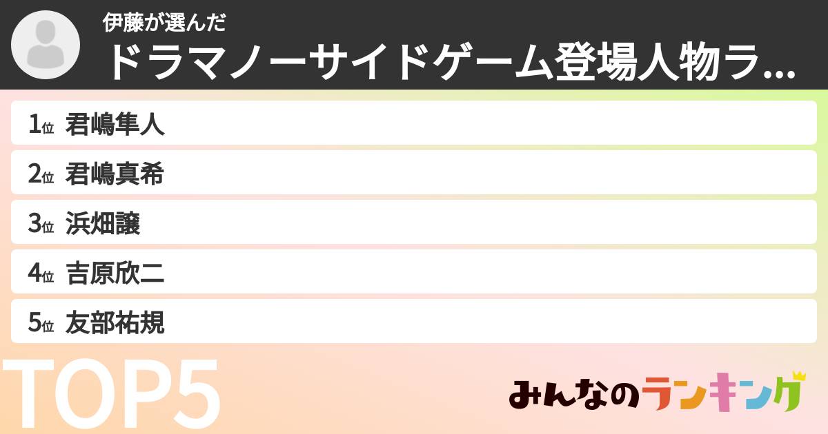 伊藤さんの「ドラマノーサイドゲーム登場人物ランキング」