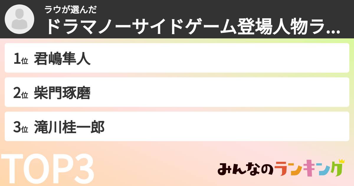 ラウさんの「ドラマノーサイドゲーム登場人物ランキング」