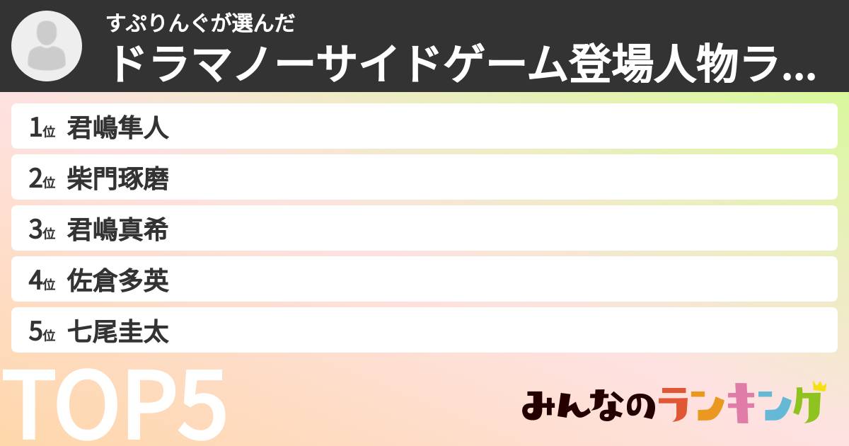 すぷりんぐさんの「ドラマノーサイドゲーム登場人物ランキング」