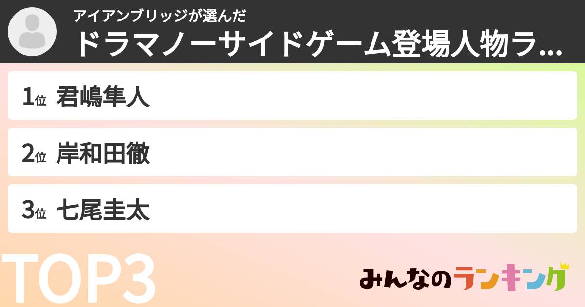 アイアンブリッジさんの「ドラマノーサイドゲーム登場人物ランキング」